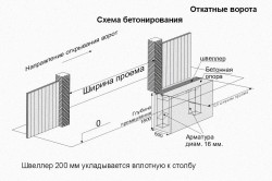 Як зробити ворота на дачі своїми руками з профнастилу (відео)