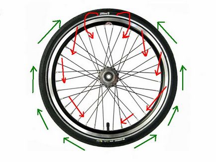 Cum să eliminați o pneu dintr-o bicicletă fără mijloace improvizate, un blog de motociclist amator