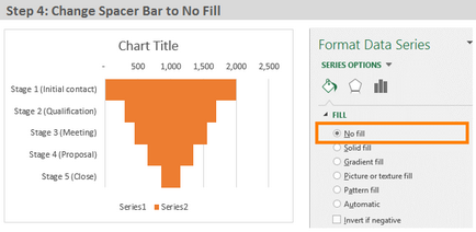 Cum se creează o canal de vânzări în Excel