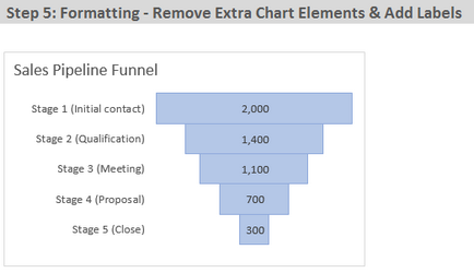 Cum se creează o canal de vânzări în Excel