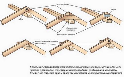 Як спроектувати, зробити кроквяну систему для будинку