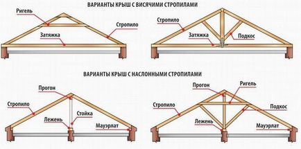 Як спроектувати, зробити кроквяну систему для будинку