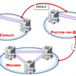 Як в active directory зробити щоб ім'я користувача виводилося в форматі прізвище та ім'я, настройка