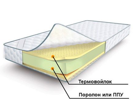 Як вибрати безпружинний матрац щільність, склад, будова, відгуки