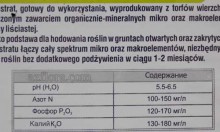 Як вибрати грунт для кімнатних рослин