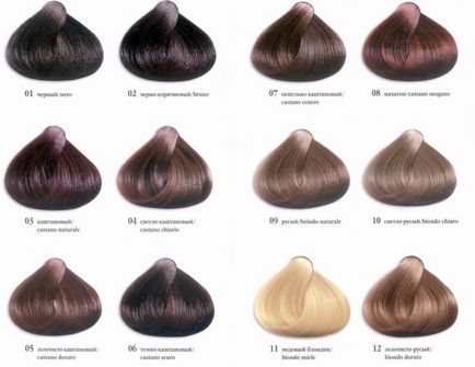 Як вибрати фарбу для волосся поради фахівців