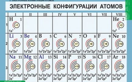 Cum se calculează greutatea moleculară