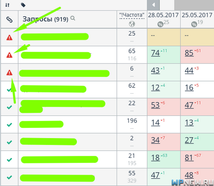 Як виявити і перевірити Переспа і переоптімізацію сторінок сайту