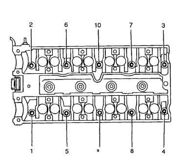 Cum am scapat de scurgeri de sub capacul supapei - daewoo nexia faq