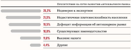 Cum să faci bani pe antichități în 2016 care investesc în artă, antichități