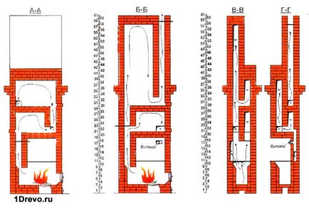 Цегляна сільська піч у лазні своїми руками - покрокова інструкція