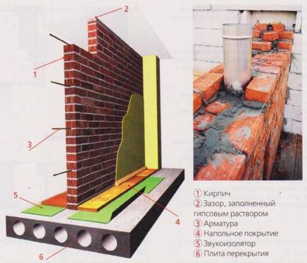 Цегляні перегородки за всіма правилами, kladka kirpicha