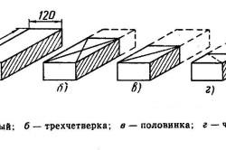 Szilikát tégla méretű, technikai paraméterek (fotó)