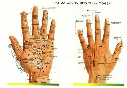 Китайські кульки спосіб зберегти здоров'я, не встаючи з дивана, завжди у формі!