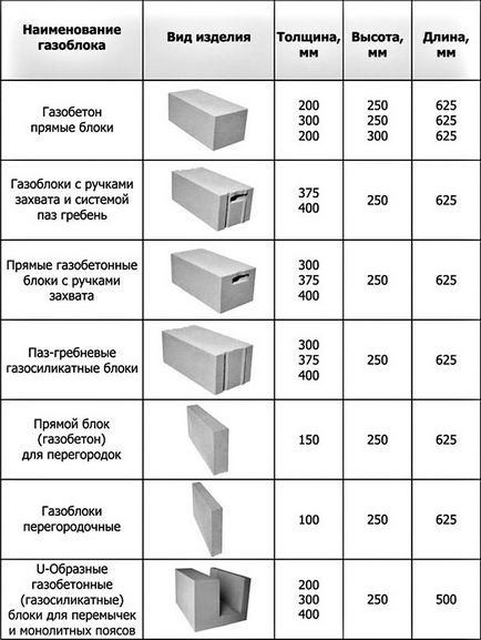 Fektetése beton blokkok technológia, video