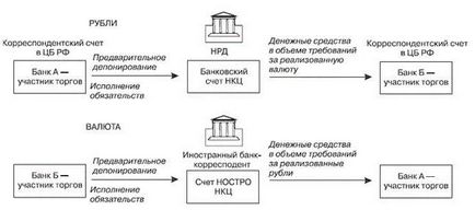 Кліринг - це вид безготівкових розрахунків