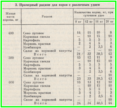 Хранене крави и Раздел