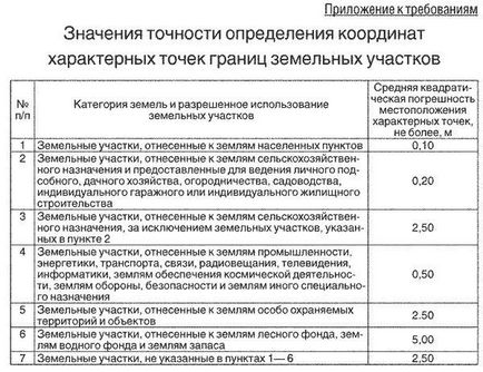 Коректність виносу меж в натурі, пермь