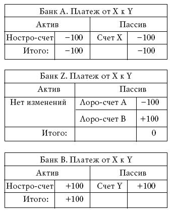 Desenul de credit este următorul efect fundamental nou care a apărut în sistemul monetar