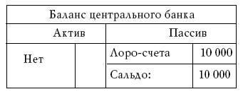 Desenul de credit este următorul efect fundamental nou care a apărut în sistemul monetar