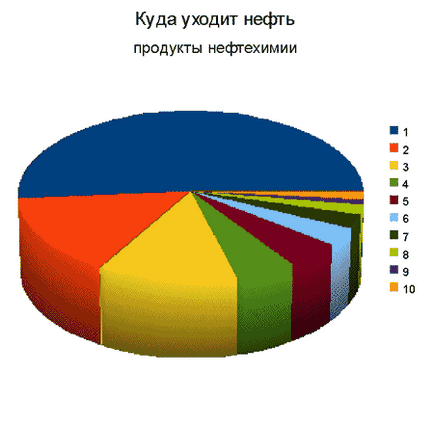 Куди йде нафта, глобаліст