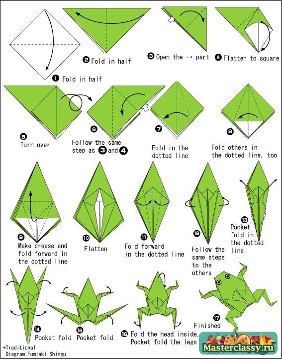 Frog origami egyszerű - hogyan szeres origami „ugráló béka”