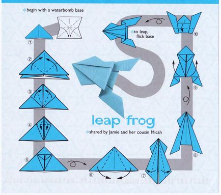 Frog origami egyszerű - hogyan szeres origami „ugráló béka”