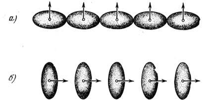 Anizotropia magnetică - fizica