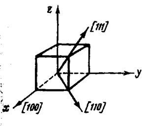 Anizotropia magnetică - fizica