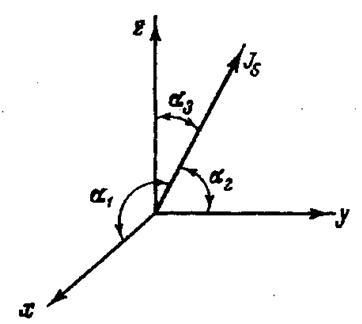 Anizotropia magnetică - fizica