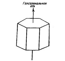 Anizotropia magnetică - fizica