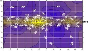 Anisotropia magnetocristalină