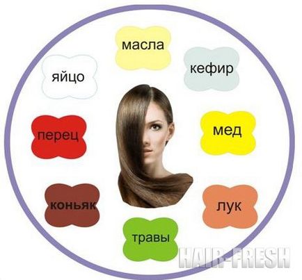 Маски для волосся в домашніх умовах, hair fresh