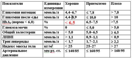 Locul terapiei de substituție cu testosteron în tratamentul sindromului metabolic - consultare