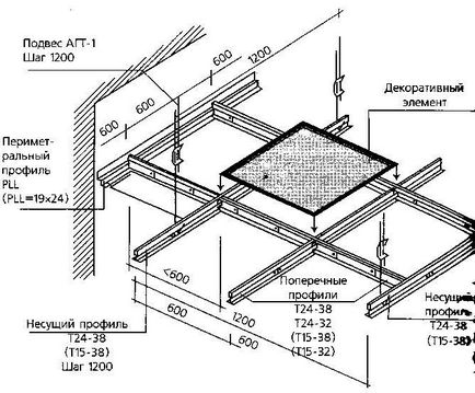 Tavane metalice - cum să faceți singuri repararea apartamentelor