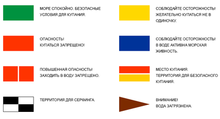 Simboluri internaționale de avertizare