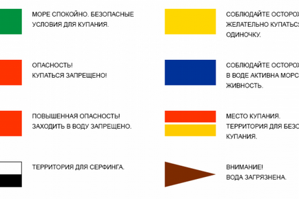 Міжнародні символи попередження на пляжах Пхукета, новини таїланду