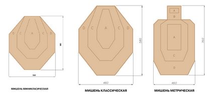 Мішені для практичної стрільби