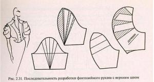 Моделювання рукава з драпіруванням, гойдалка, складками і т