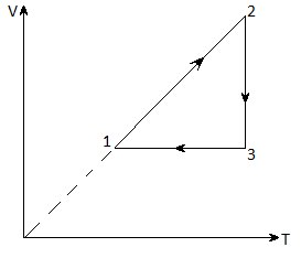 Teoria moleculare-cinetică (mct) a gazului ideal - stadopedia