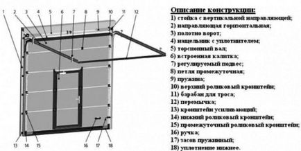 Монтаж автоматичних гаражних воріт секційного типу