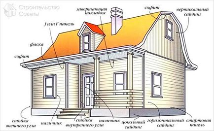 Montarea siding-ului - instrucțiuni video