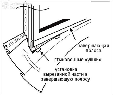 Montarea siding-ului - instrucțiuni video