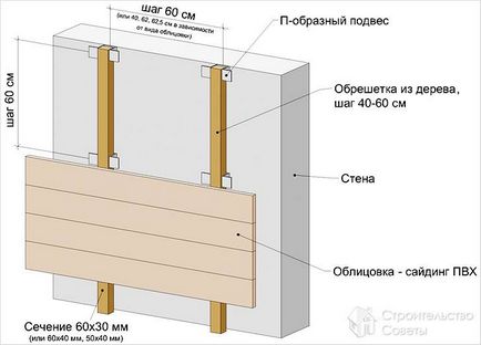 Montarea siding-ului - instrucțiuni video