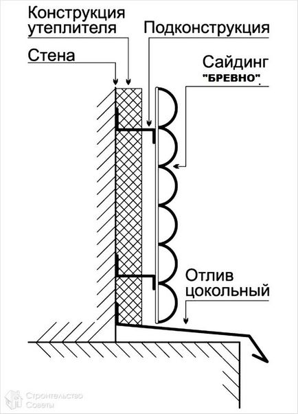 Montarea siding-ului - instrucțiuni video