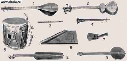 Instrumente muzicale encyclopedia bse