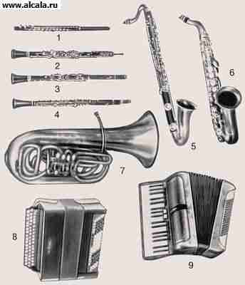 Музичні інструменти енциклопедія Вікіпедія