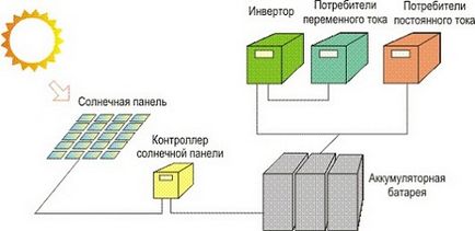 Накопичувачі електричної енергії для будинку