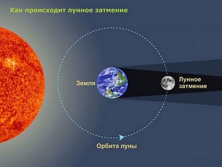 În eclipsa lunară, puteți efectua un ritual pe vraja unui soț, comandantul portalului de informații