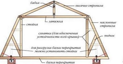 Aparatul Naslonnye și dispozitivul de suspendare și construcția sistemelor din lemn, în detaliu, pe video și fotografie